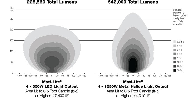 Maxi Lite 4 Light Map Comparison