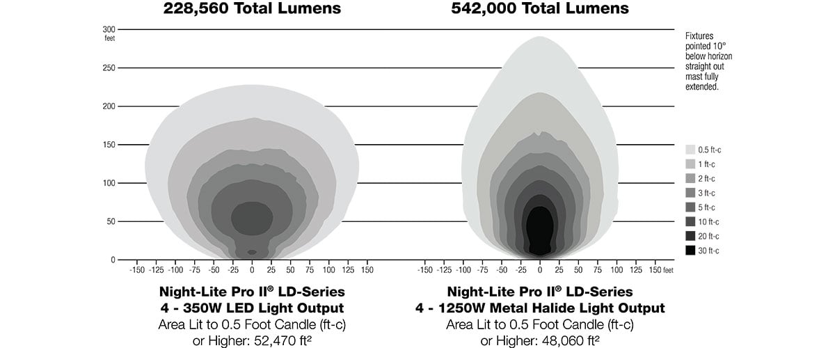 Night Lite Pro II LD Series Light Map