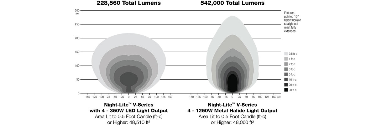 Night Lite V Series Light Coverage Map