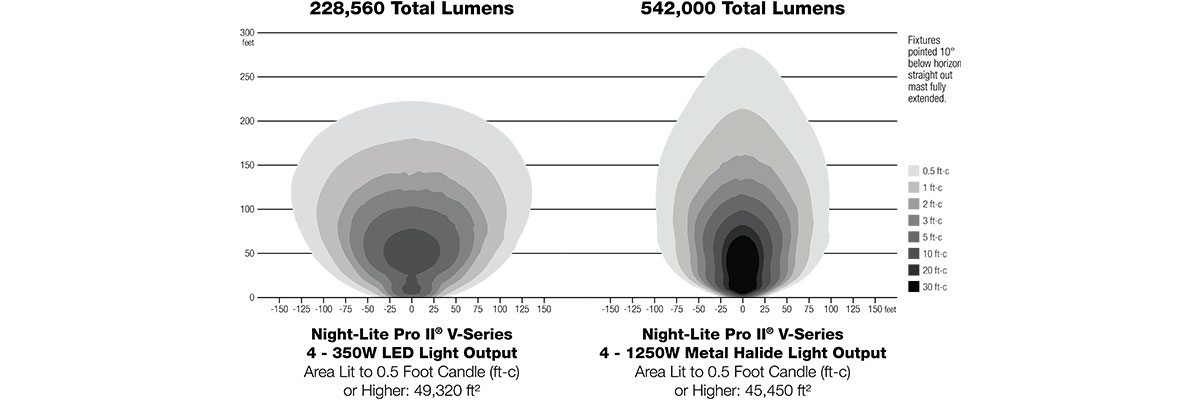 Night Lite Pro II V Series Light Map